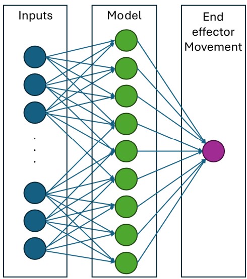 DQN graph