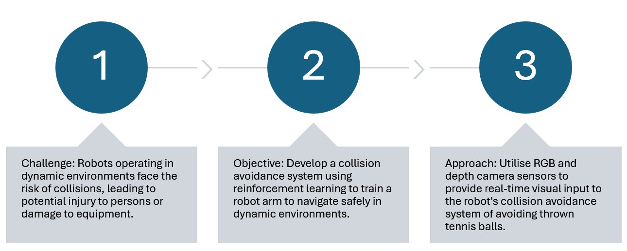 Problem scenario image