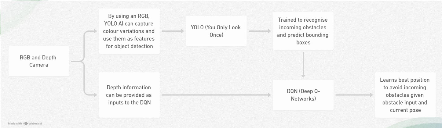 Solution flowchart image