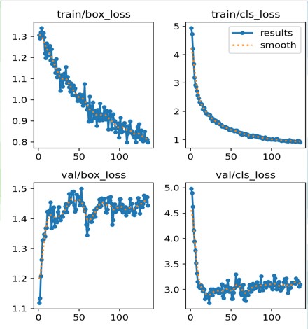 YOLOv8 graph 1